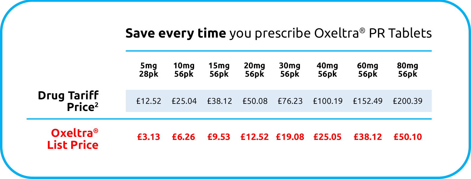 Pricing Table